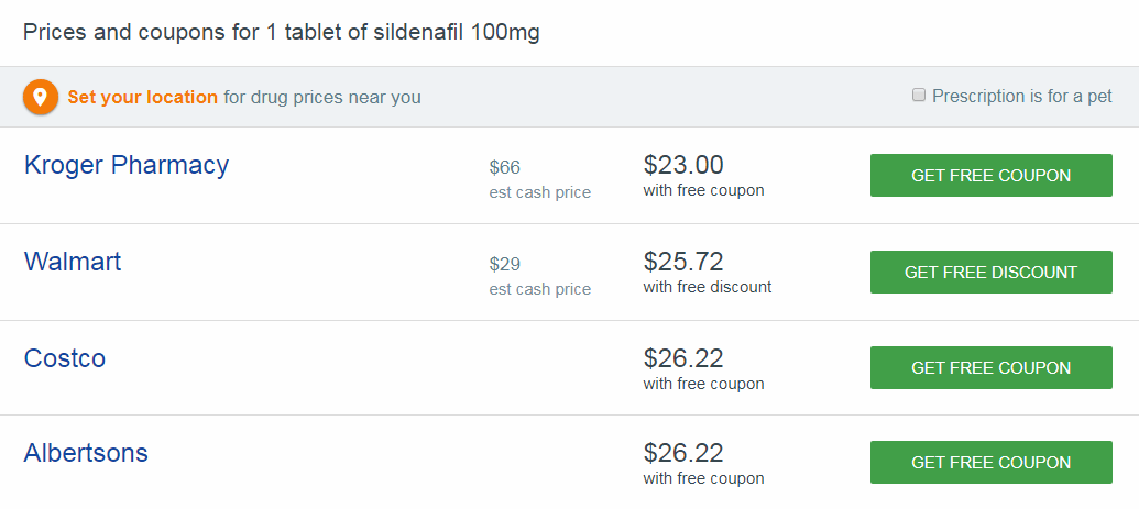 Find Better Prices with Good Rx