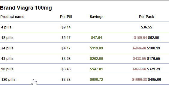 Canada Pharmacy Brand Viagra Price
