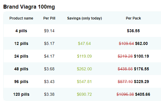 Brand Viagra Price Online