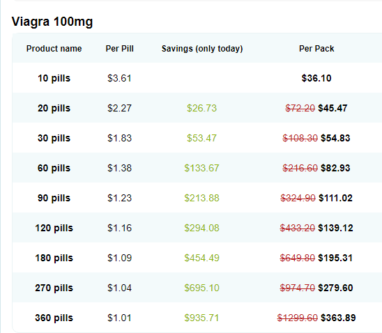 Online price of Generic Viagra 100mg